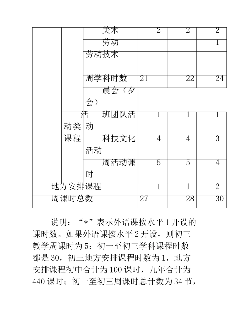 附表一    九年义务教育全日制小学课程计划_第3页
