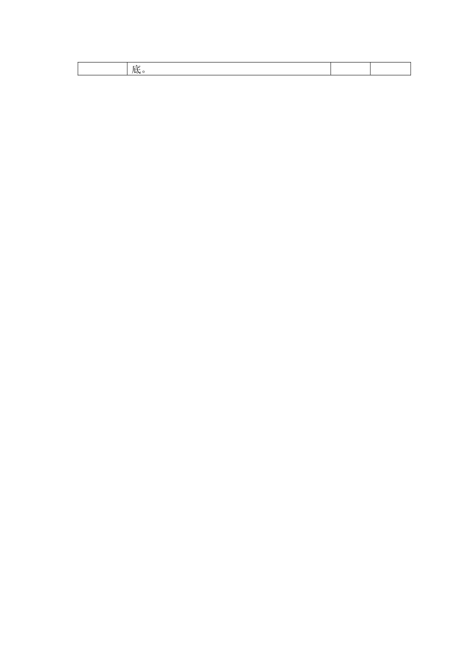 工程项目部绩效考核指标_第2页