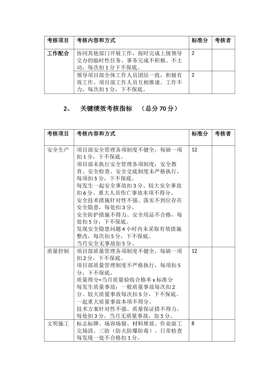 工程项目部绩效考核指标_第3页