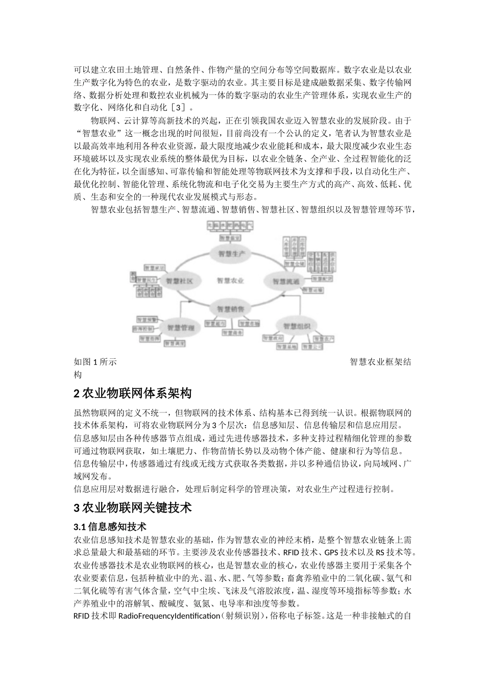 物联网与智慧农业_第2页