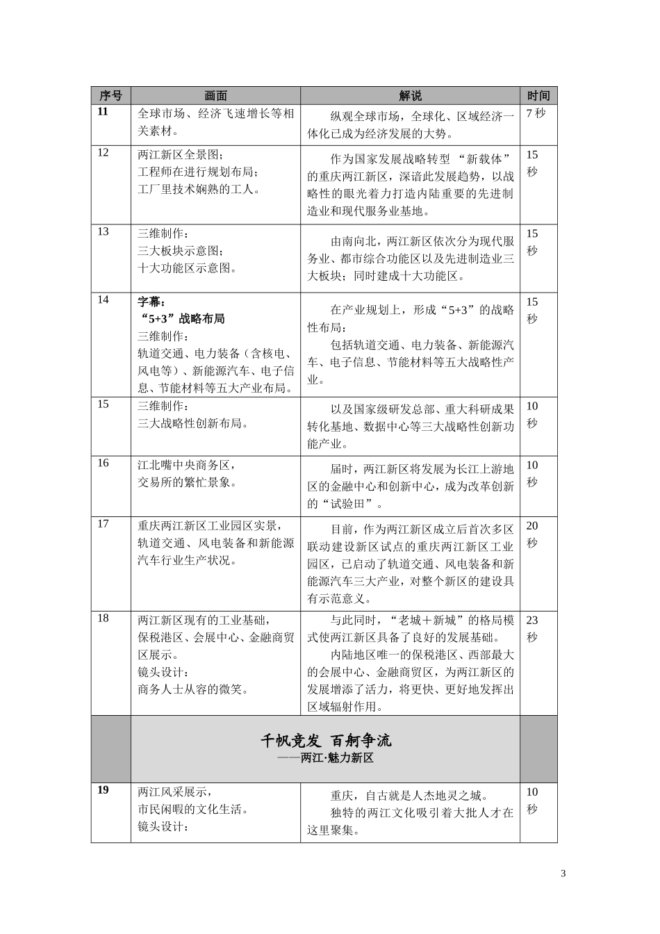 城市形象宣传片脚本_第3页