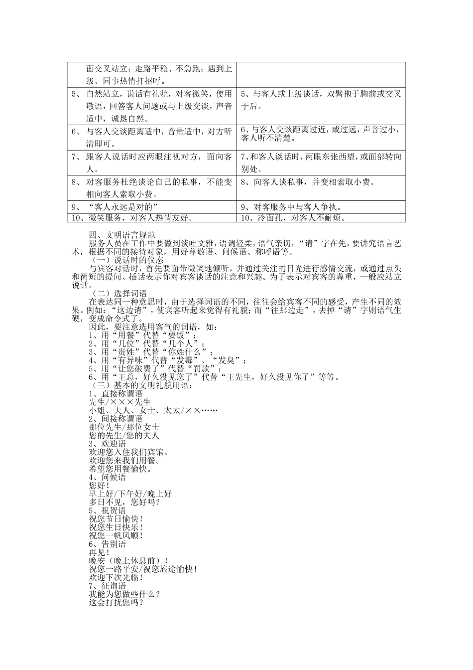 餐饮员工行为规范_第2页