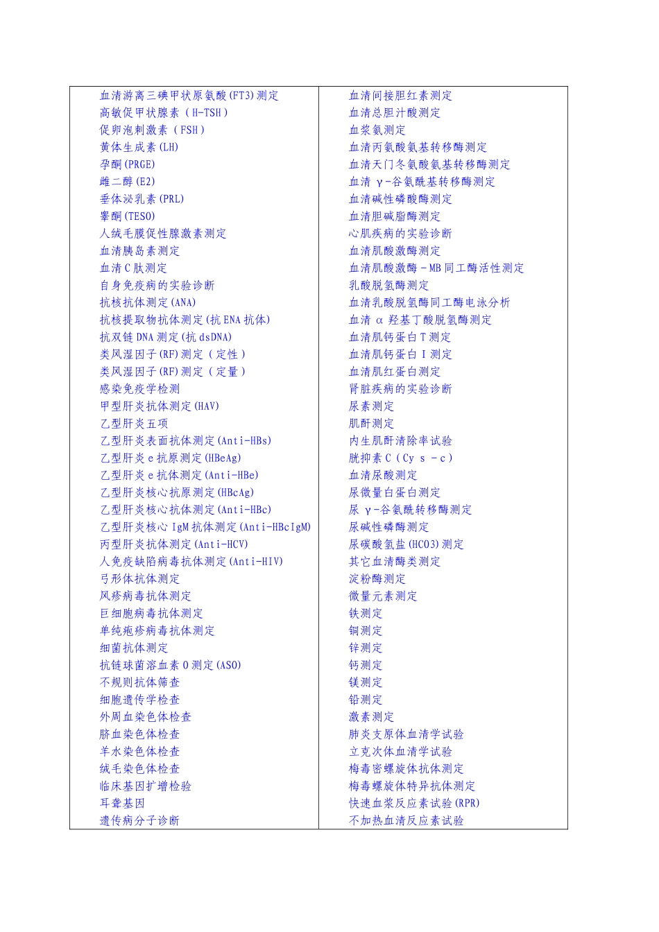 第一类医疗技术审批表(医学检验)_第2页