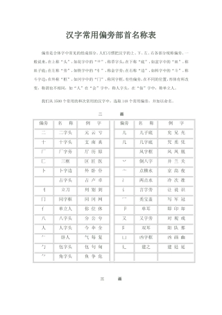 汉字常用偏旁部首名称表