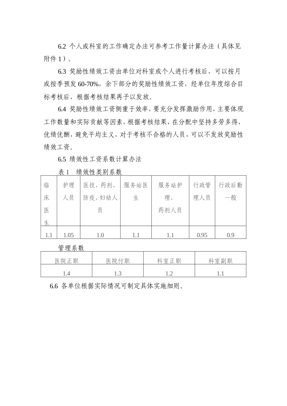 社区卫生服务中心内部绩效考核办法_第3页