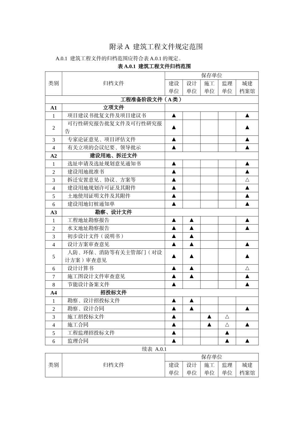 建筑工程文件归档范围(GBT-50328-2014)的最新规定_第1页