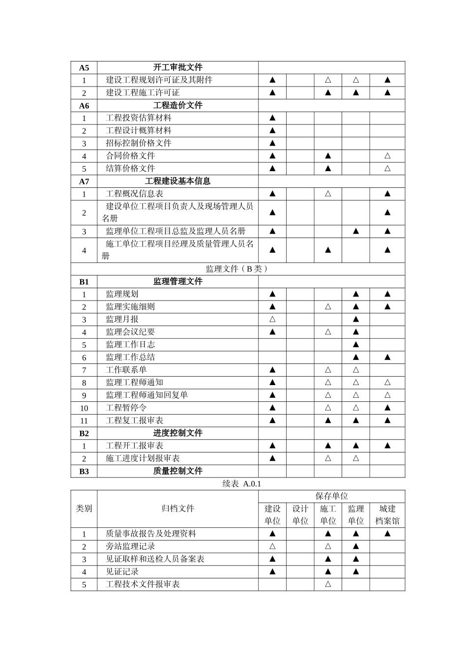 建筑工程文件归档范围(GBT-50328-2014)的最新规定_第2页