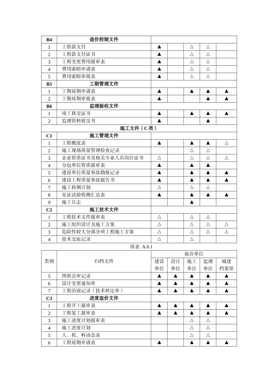建筑工程文件归档范围(GBT-50328-2014)的最新规定_第3页
