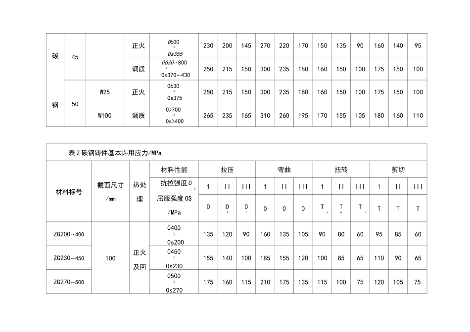 钢铁材料许用应力_第2页