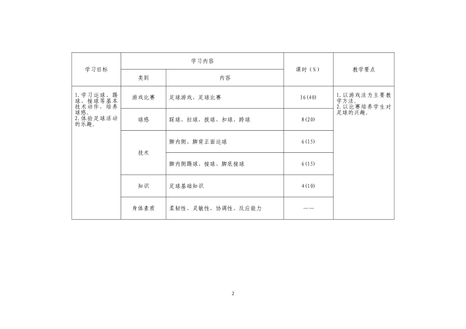实验小学足球教学计划、进度表_第2页