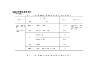 实验小学足球教学计划、进度表