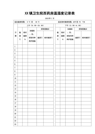 西药房温湿度记录表