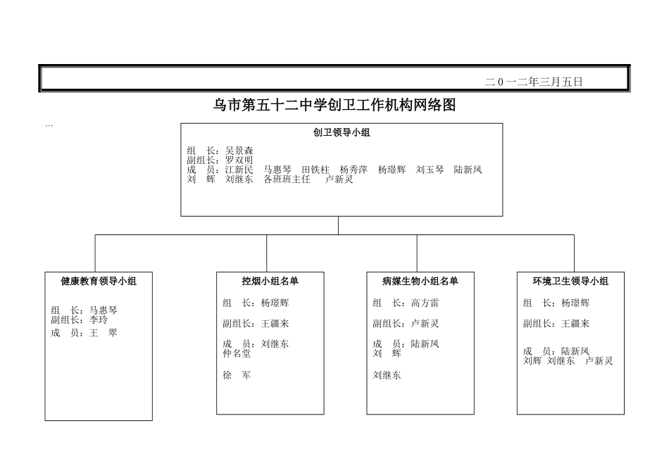 创卫工作机构网络图_第2页