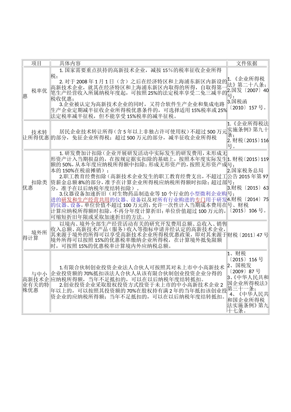高新技术企业税收优惠政策及文件(2017)_第1页