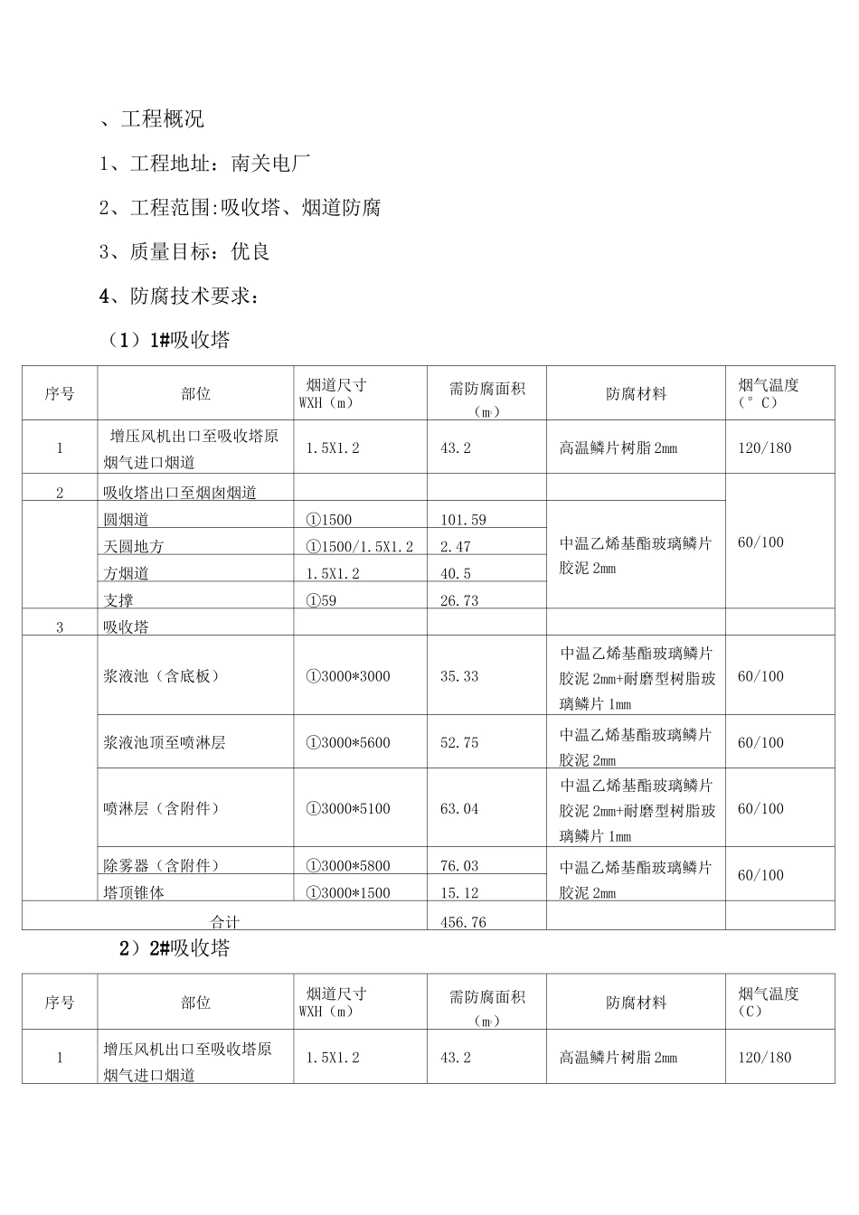 电厂防腐施工组织设计_第2页
