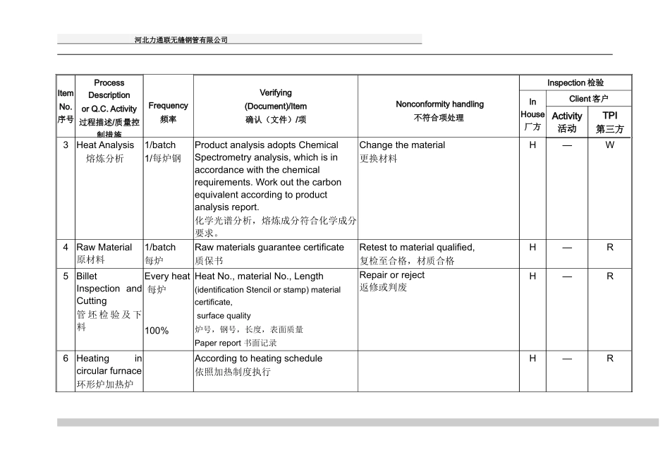 无缝钢管检验实验计划_第3页