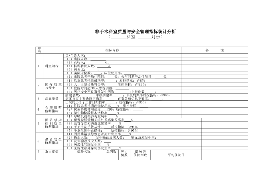 非手术科室质量与安全管理指标统计分析表_第1页
