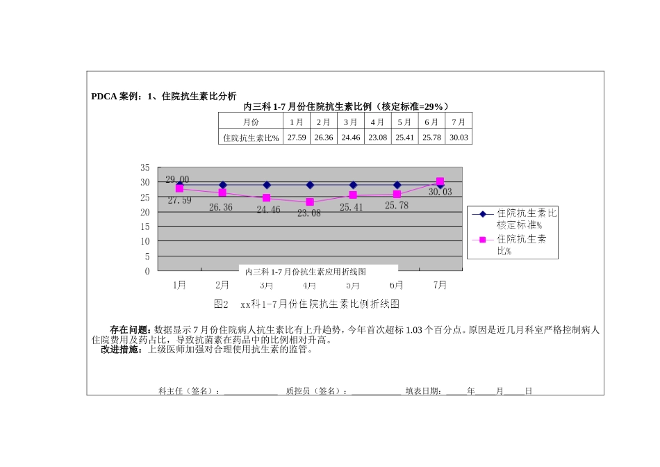 非手术科室质量与安全管理指标统计分析表_第3页