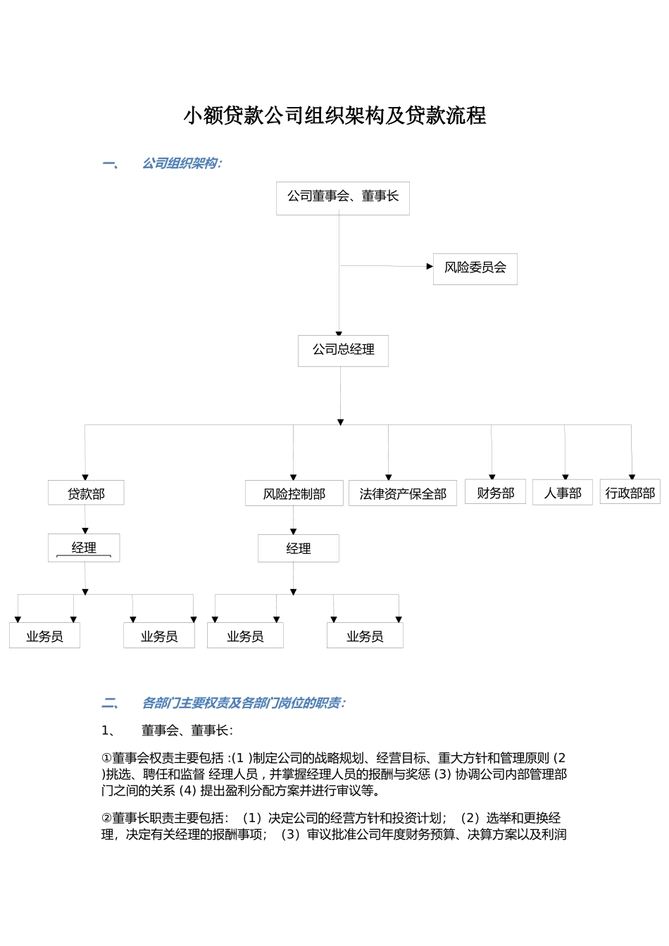 贷款公司组织架构及业务流程设置(2014终极版)_第1页