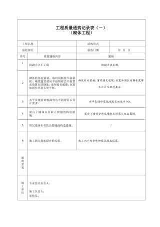 建筑工程质量通病消除情况记录表