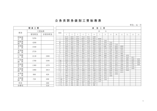 国办发〔2015〕3号基本工资标准表