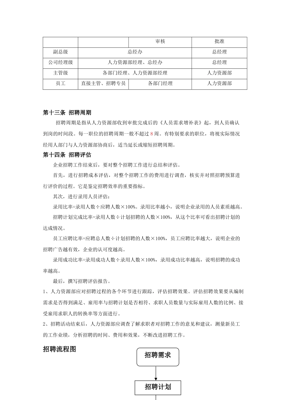 公司招聘管理制度_第3页