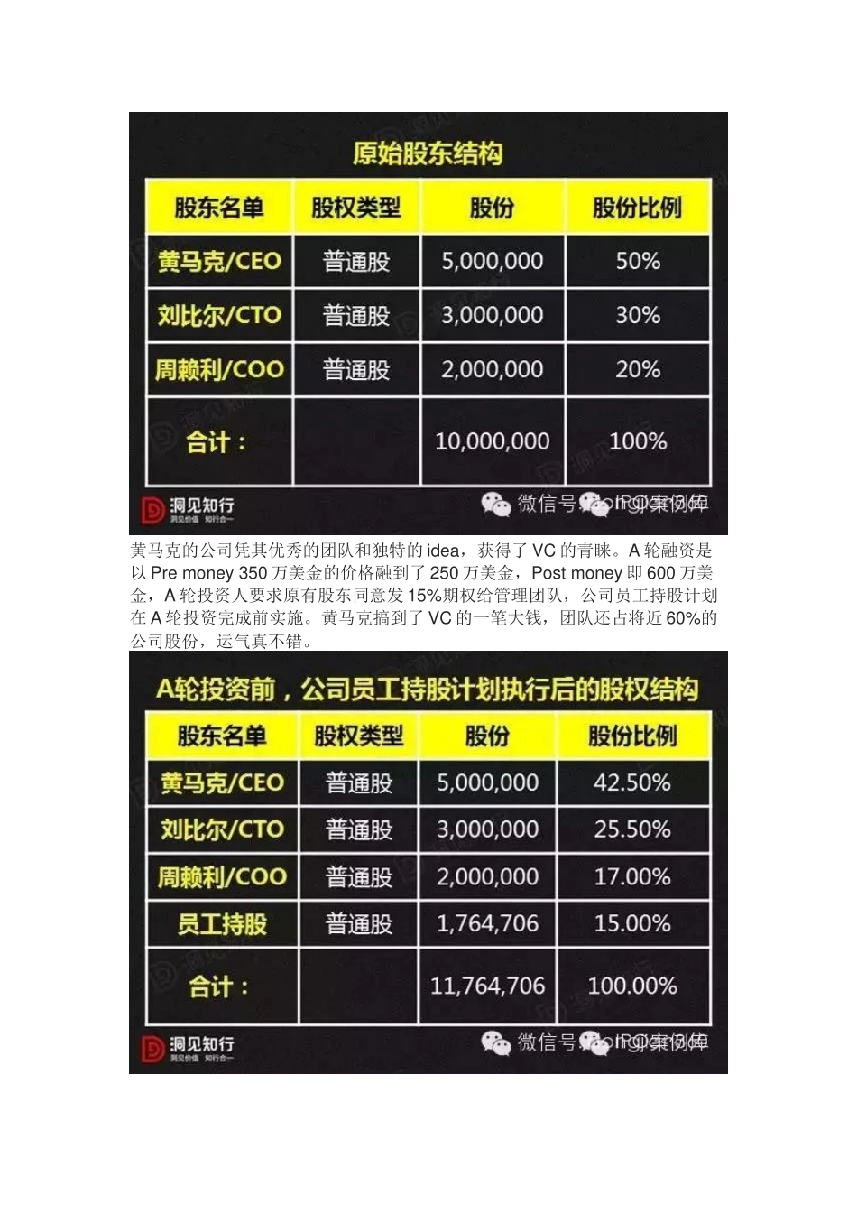 创业公司天使轮、A轮、B轮……IPO融资时如何分配股权_第2页