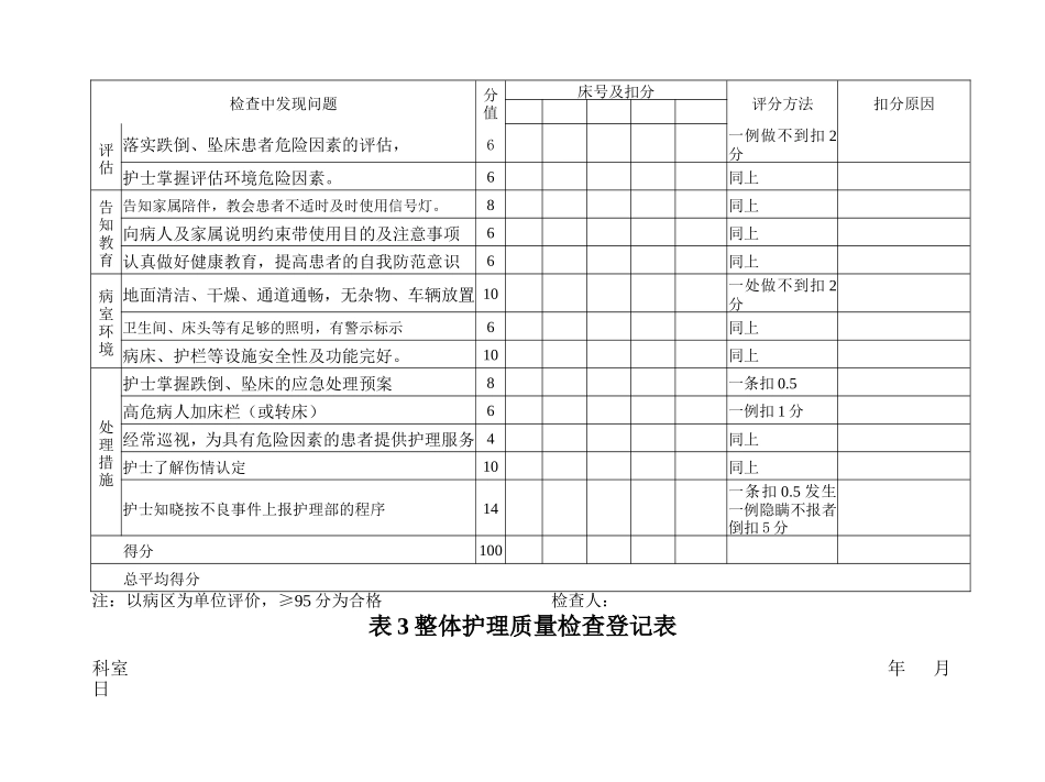 护理质量检查登记表_第2页
