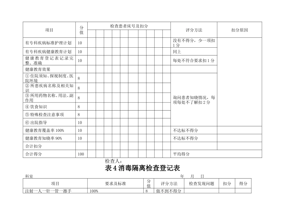 护理质量检查登记表_第3页