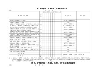 护理质量检查登记表