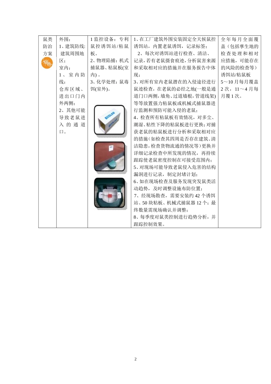 厂区虫害控制计划_第2页