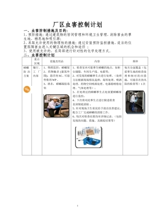 厂区虫害控制计划