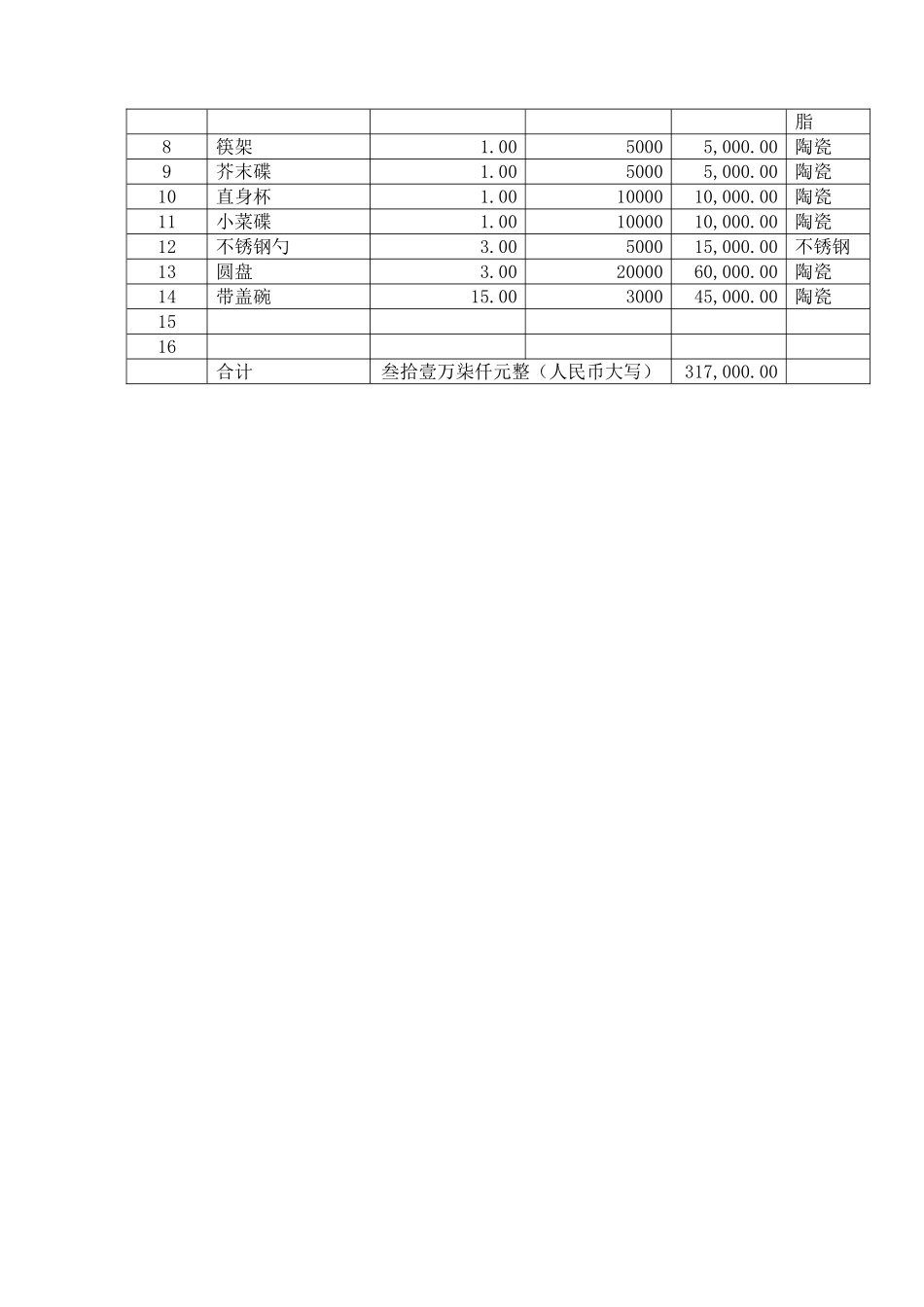 餐具采购合同_第3页