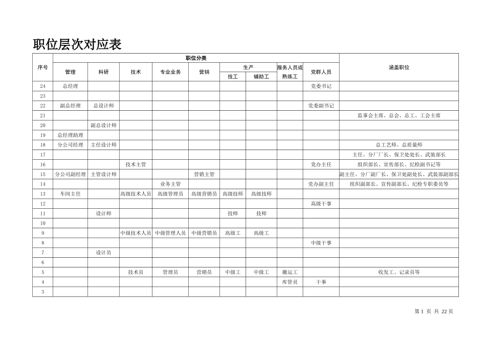 岗位价值评估系统-量表[非常实用-很有借鉴价值]_第3页