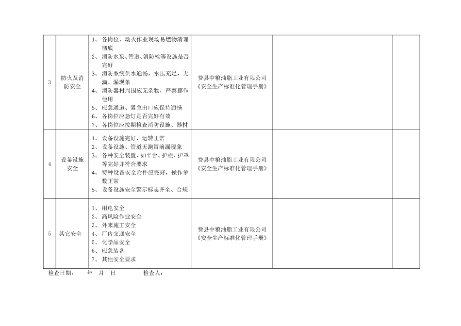 季节性安全检查表_第2页