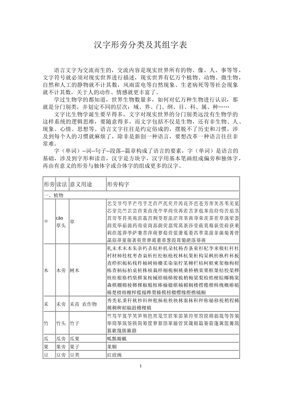 汉字形旁分类及其组字表_第1页