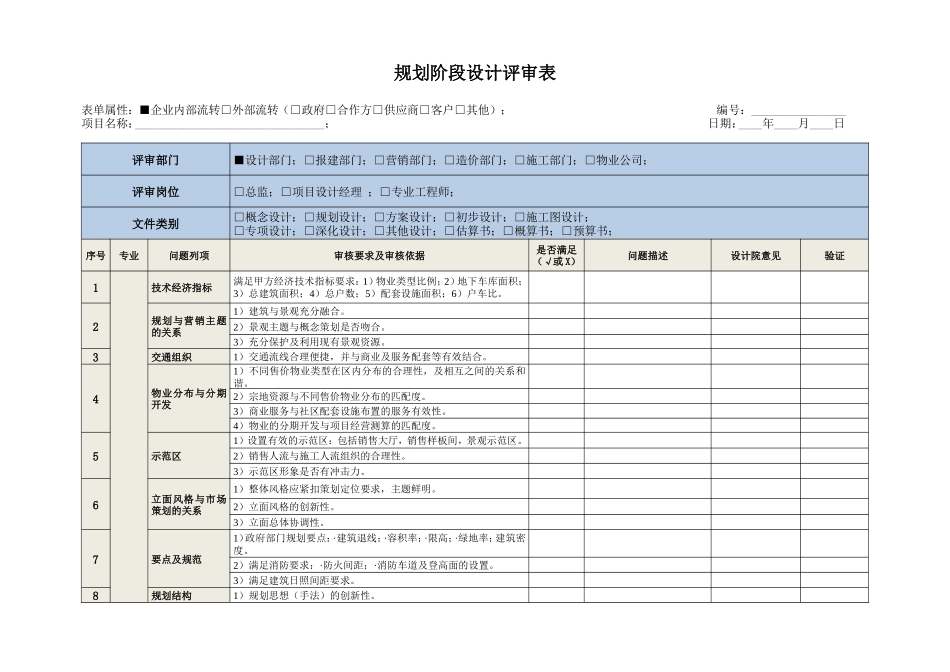 地产设计各专业各阶段评审要点_第2页