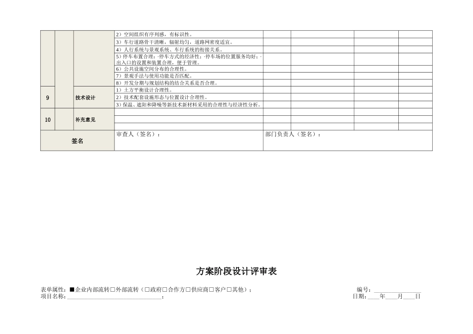 地产设计各专业各阶段评审要点_第3页