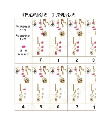 《萨克斯指法表-一》原调指法表