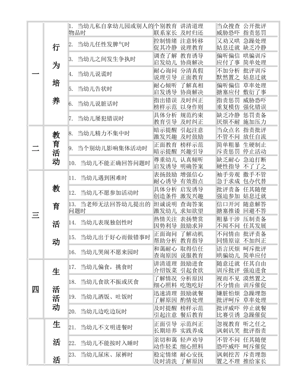 济南市幼儿园教职工职业道德规范_第2页