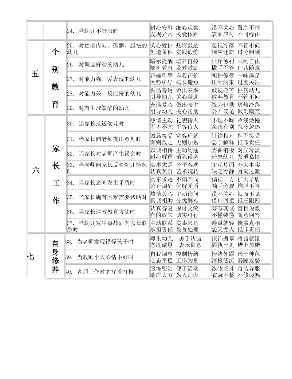 济南市幼儿园教职工职业道德规范_第3页