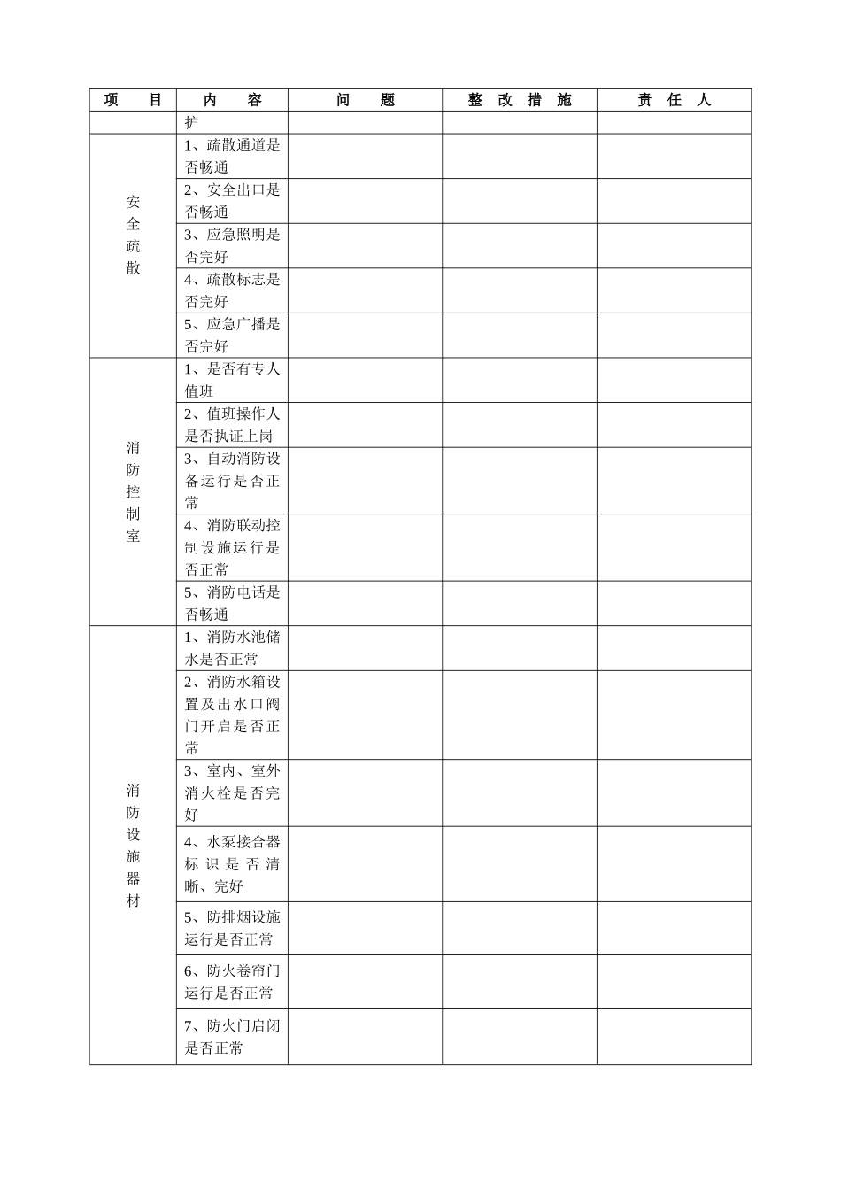 物业消防检查表_第2页