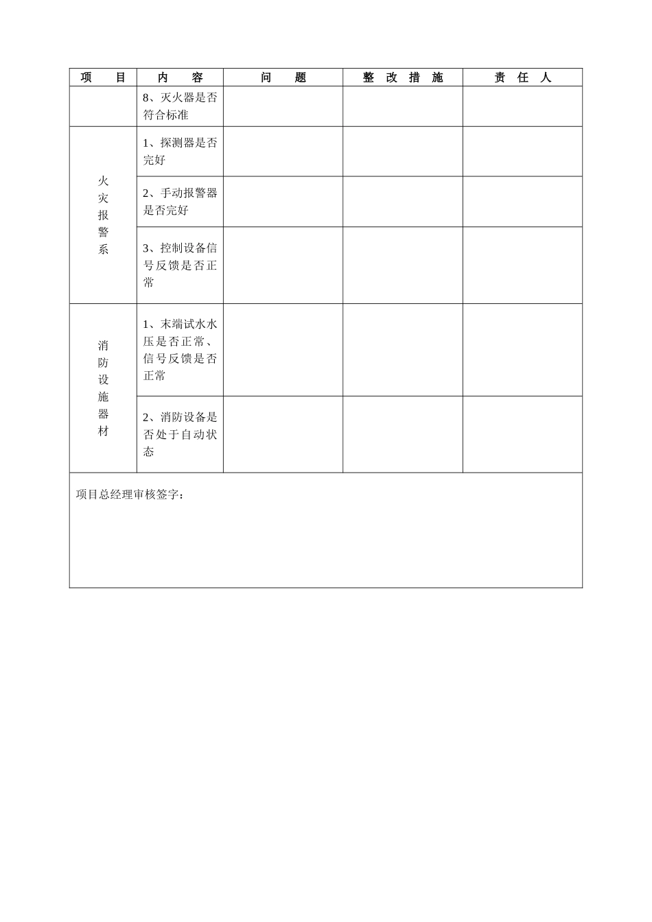 物业消防检查表_第3页