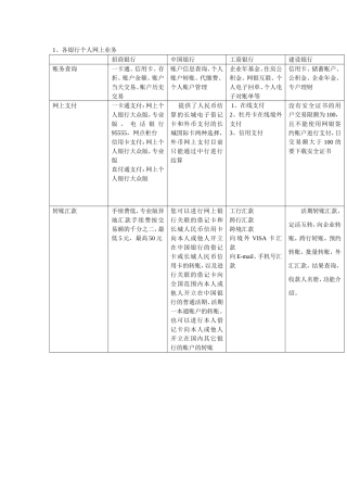 多家银行网上业务比较