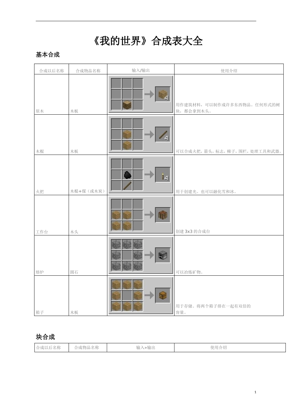 我的世界合成表(全)_第1页