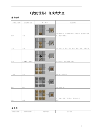 我的世界合成表(全)