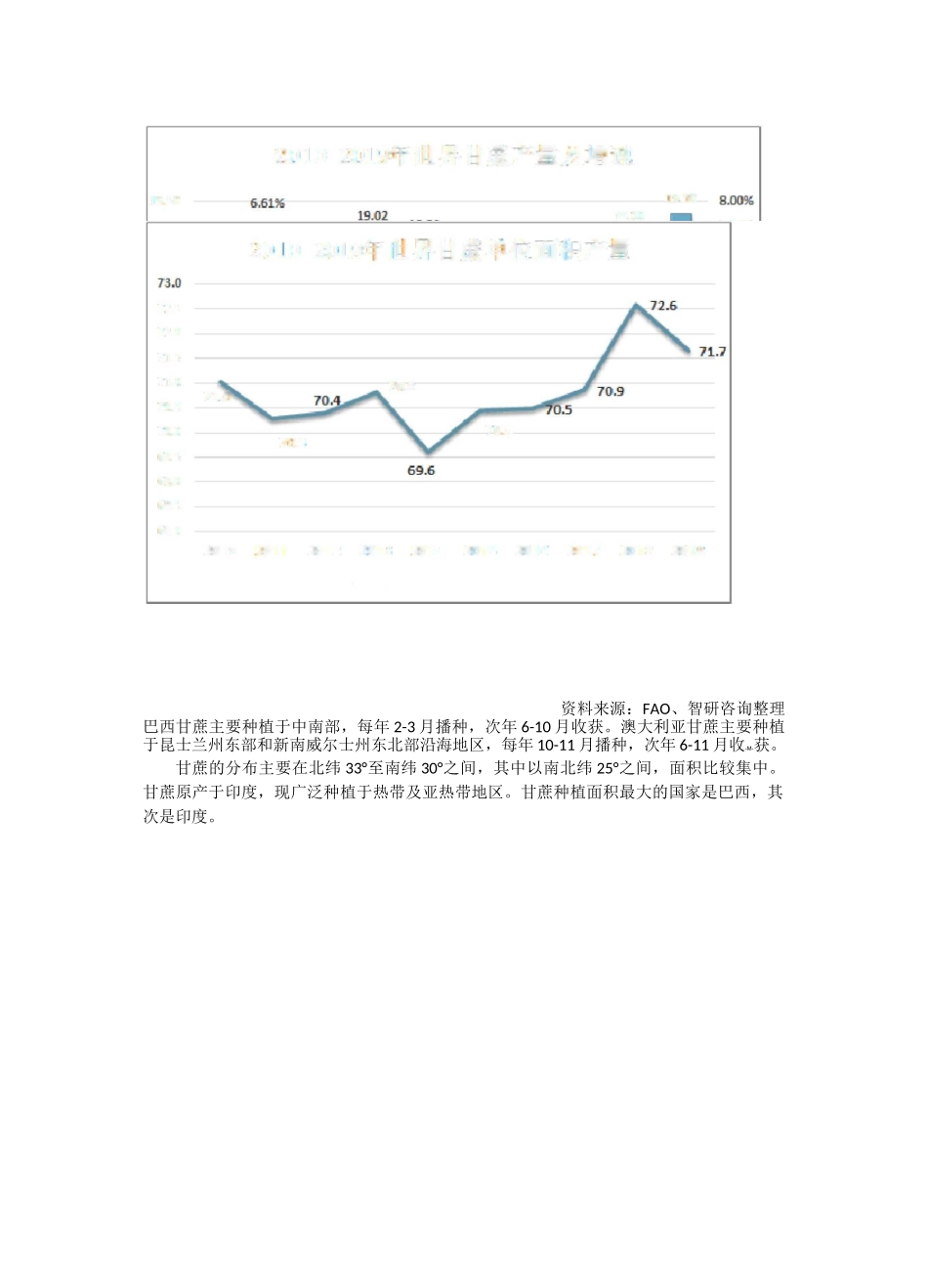 中国甘蔗种植面积、产量统计_第2页