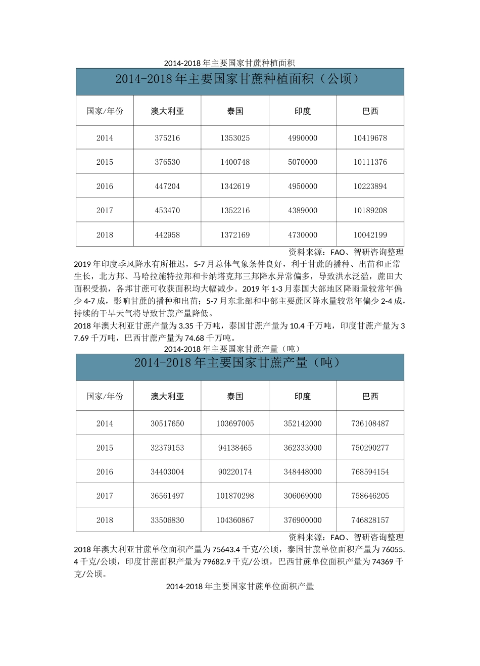 中国甘蔗种植面积、产量统计_第3页