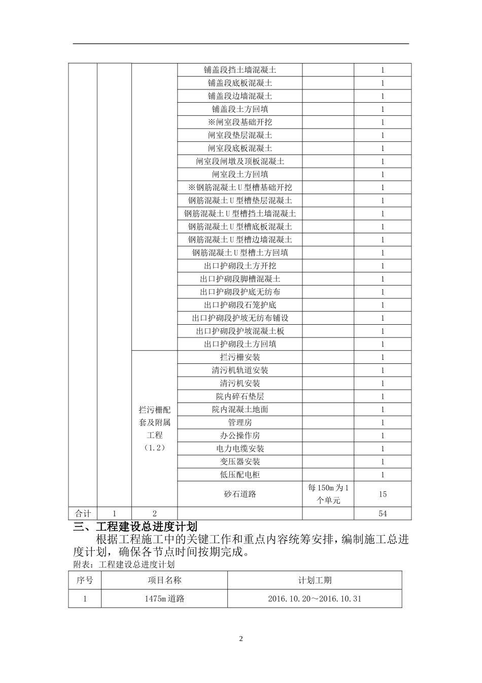 水利工程项目法人验收工作计划_第3页