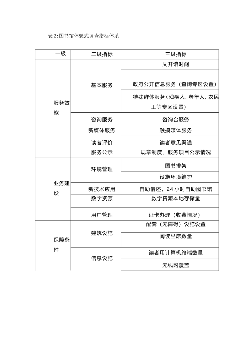 第三方评估项目计划书_第3页
